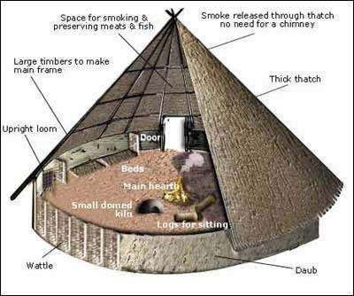Iron Age Hut