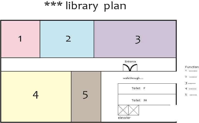 Library Plan