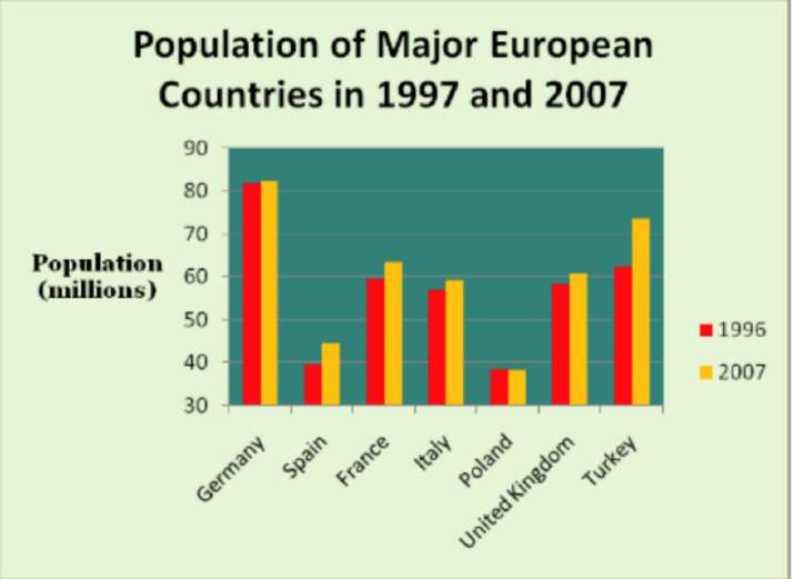 Population in European Countries