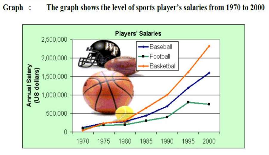 Sports Player's Salaries