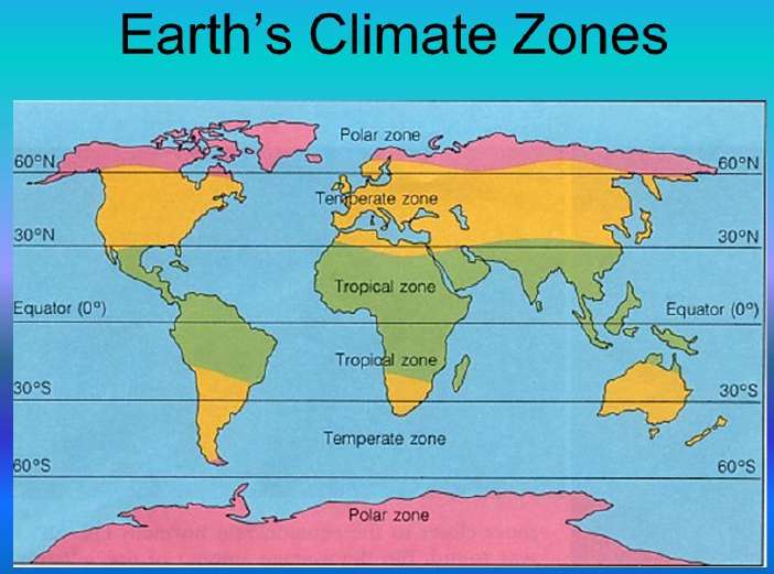 Earth's Climate Zones