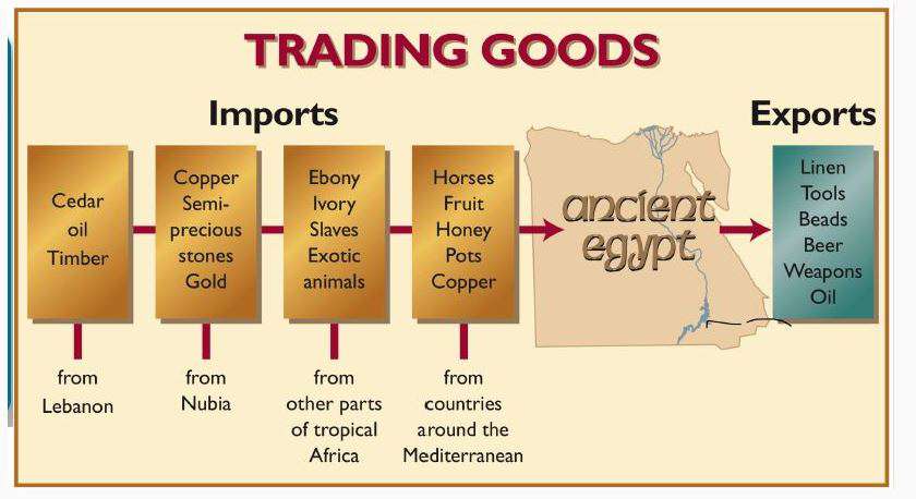 Trading Goods