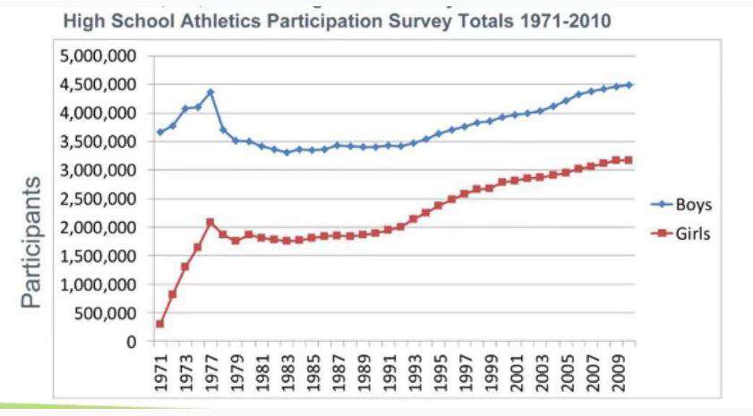 Athletics Participation Survey