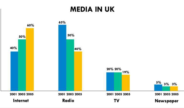 Media in UK