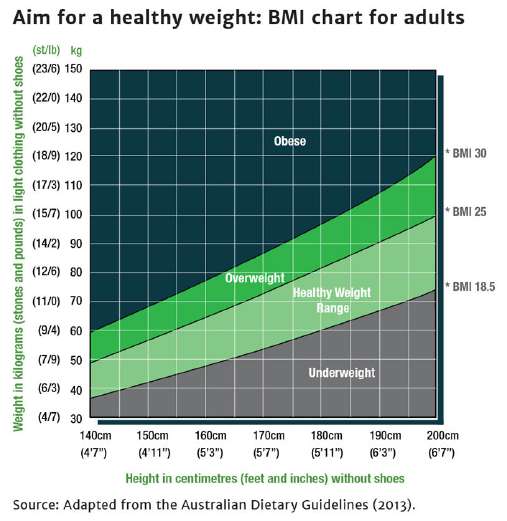 BMI