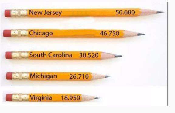 US States