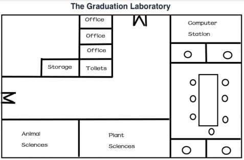 Graduation Lab