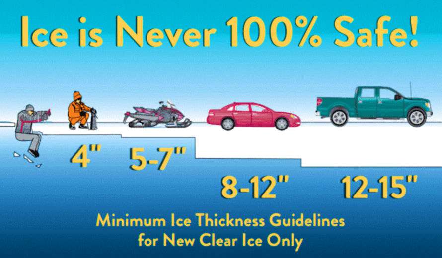Ice Thinkness