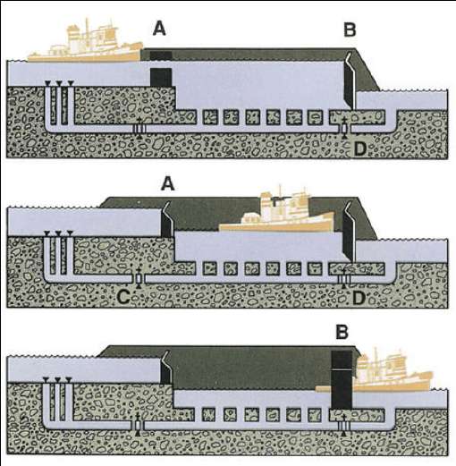 Ship Lock Chamber