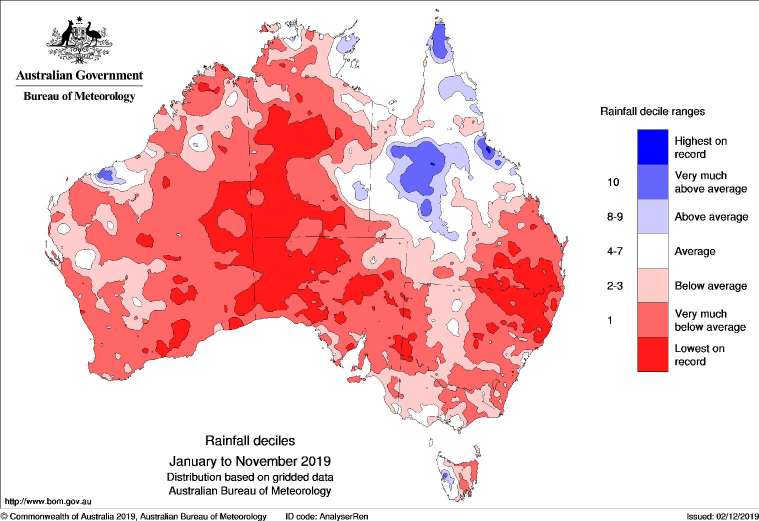 Rainfall Deciles
