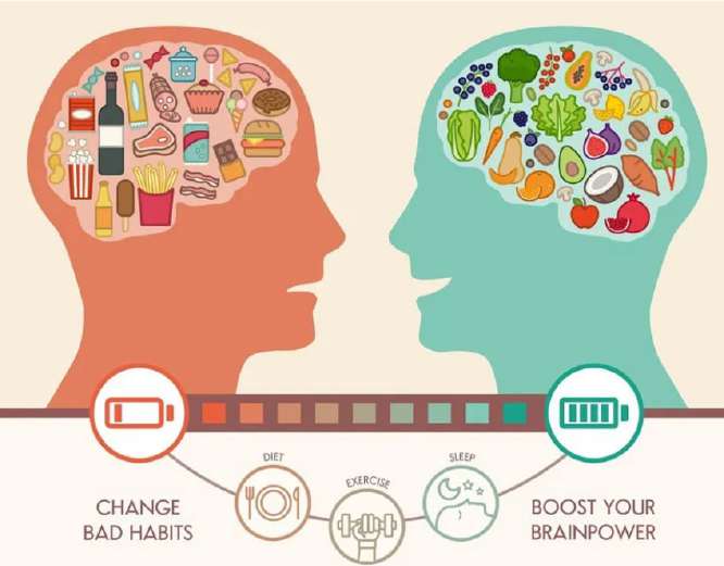 Good vs Bad Habits