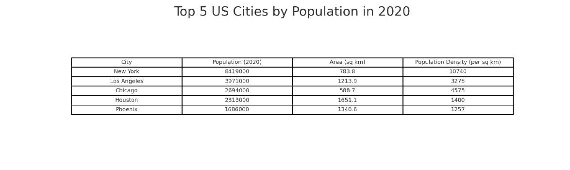 US Population