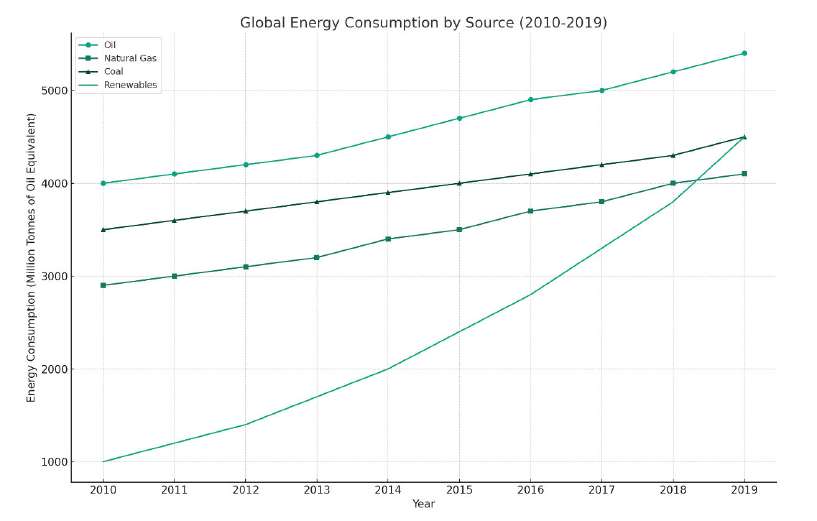 Energy Consumption