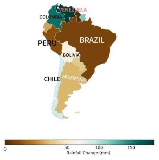 Rainfall