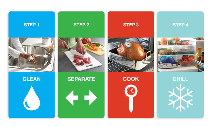 Food Storage Process