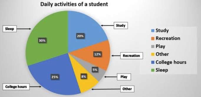 Daily Activity of a Student