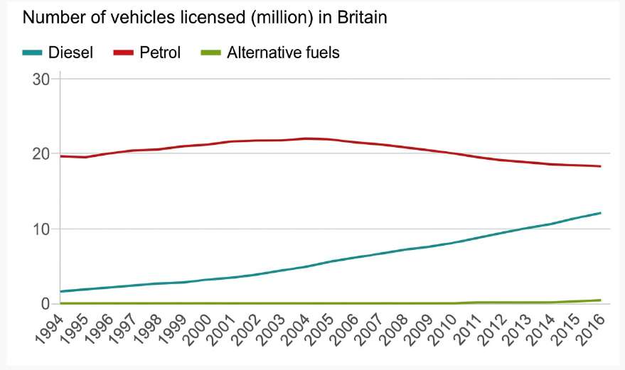 Number of Vehicles