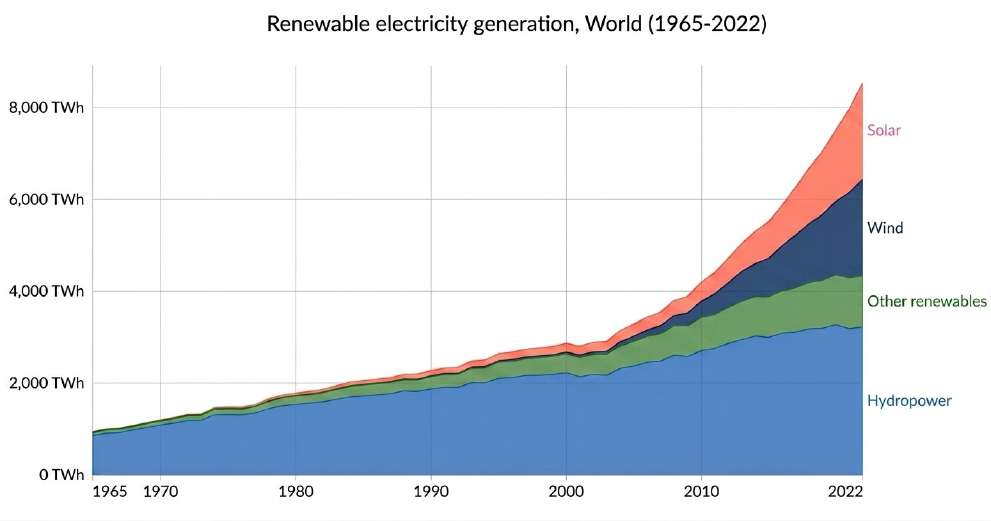 Renewable Electricity