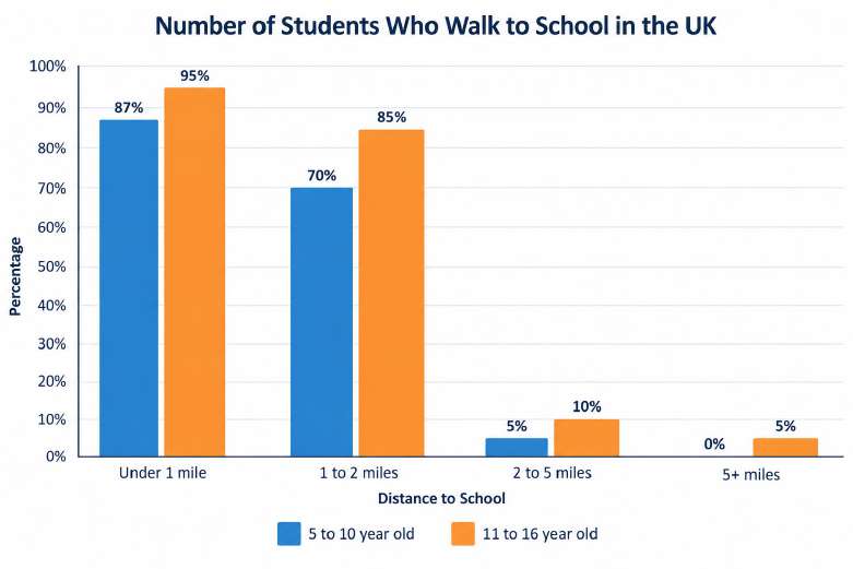 School Walking Distance